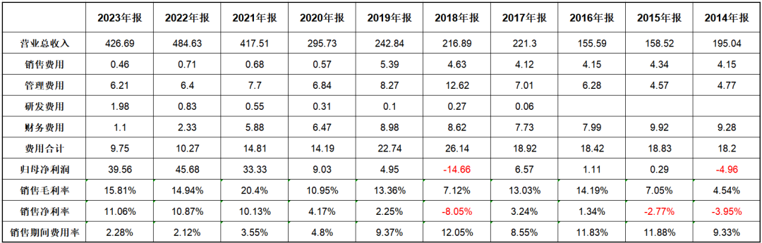 2024年06月26日 云铝股份股票