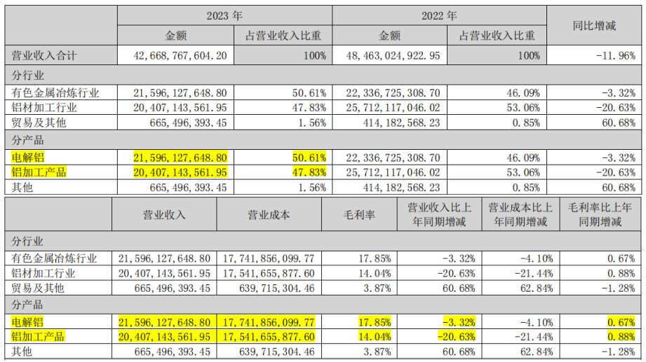 2024年06月26日 云铝股份股票