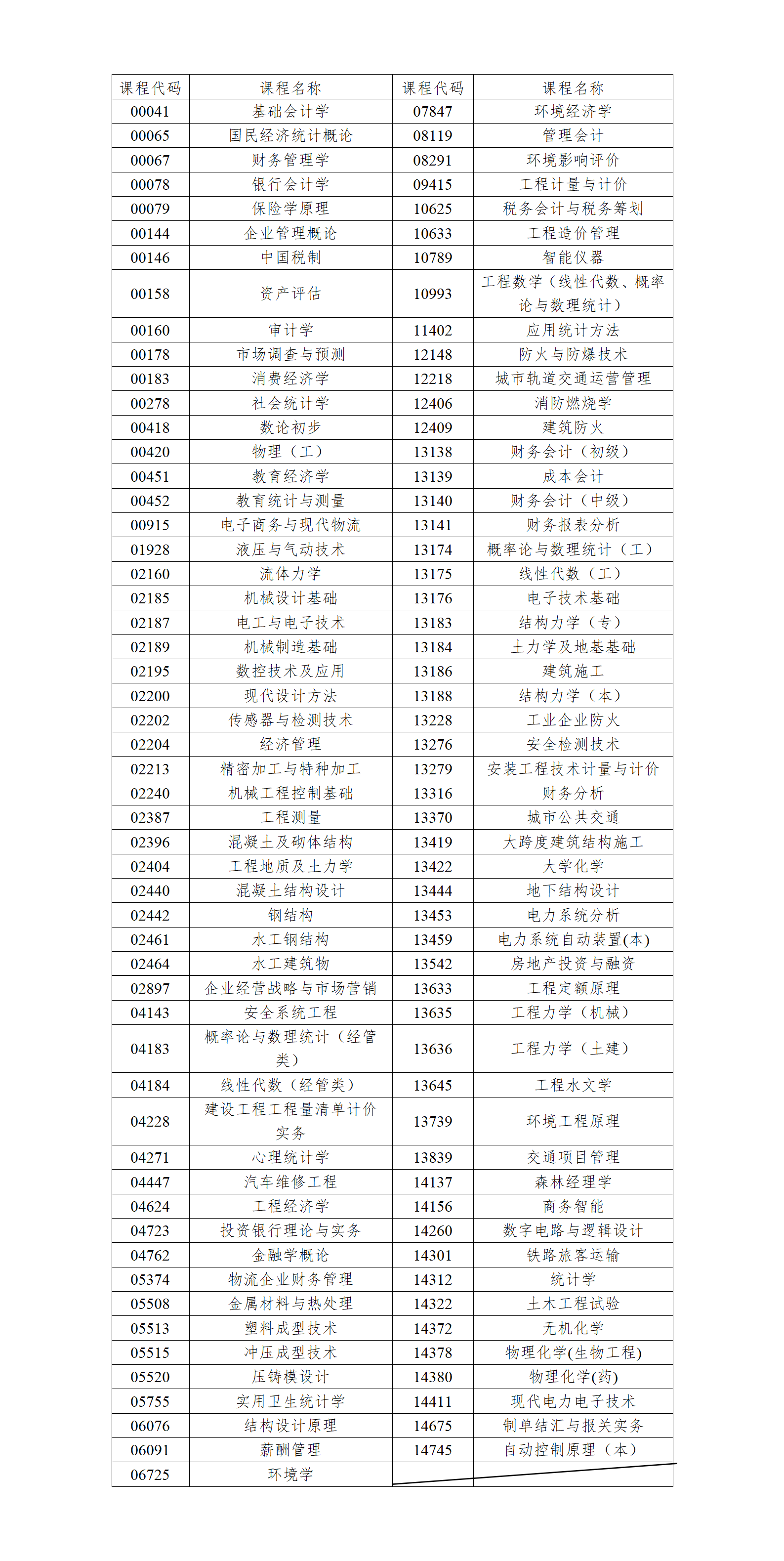 湖南省2026年10月高等教育自学考试考前提示