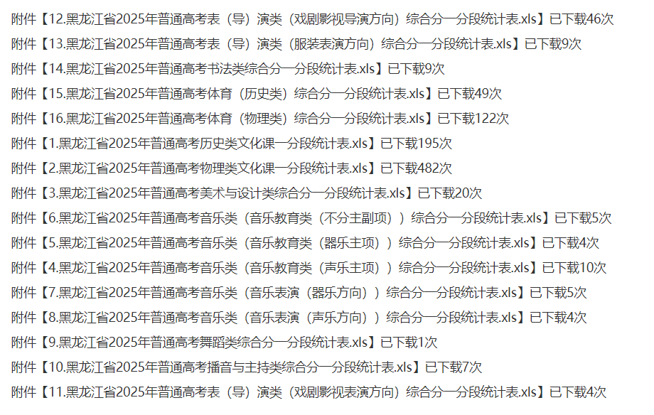 黑龙江高考录取分数线公布