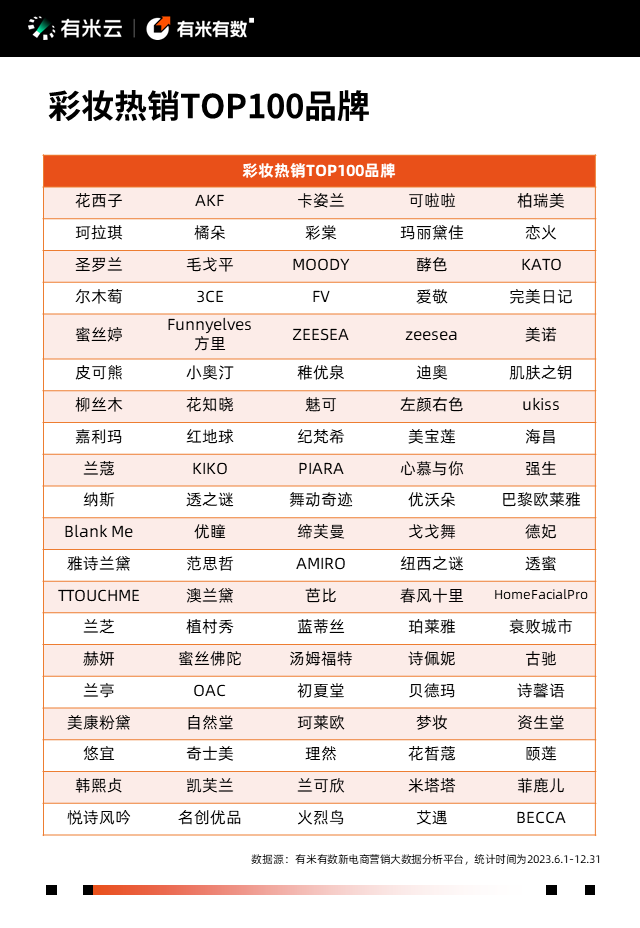 抖音電商營銷趨勢報告