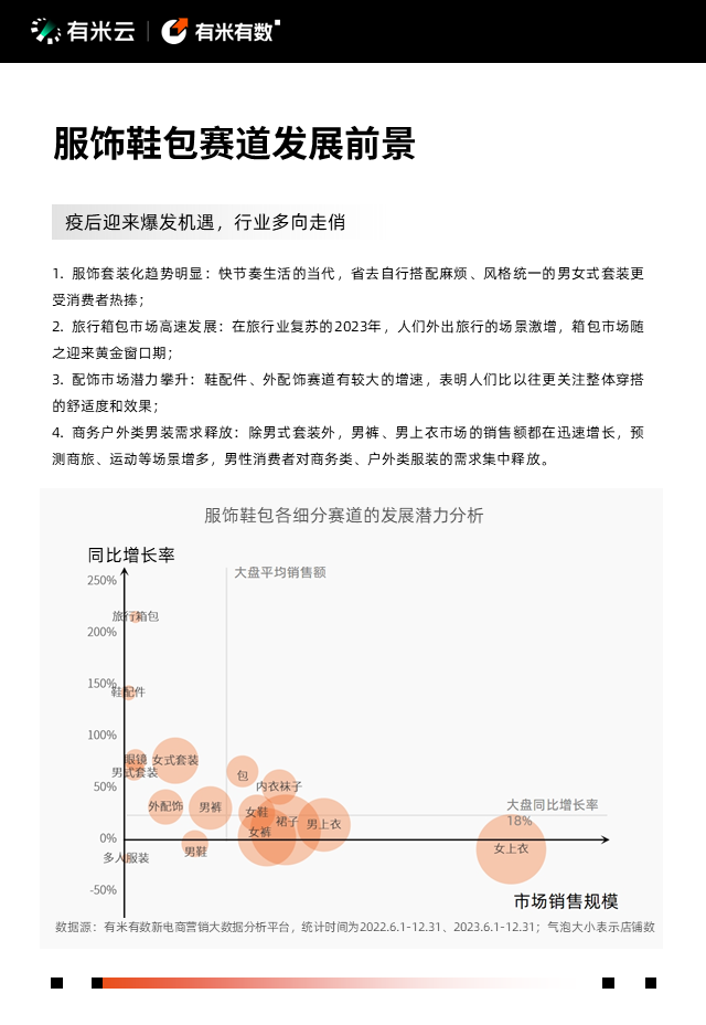 抖音電商營銷趨勢報告