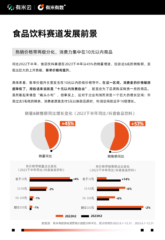 抖音電商營銷趨勢報告