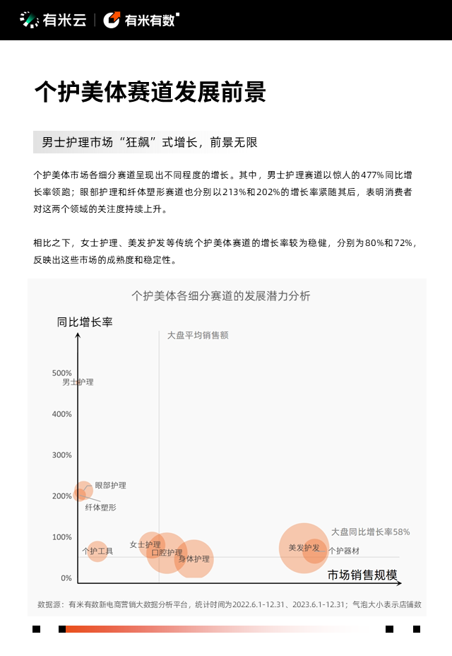 抖音電商營銷趨勢報告