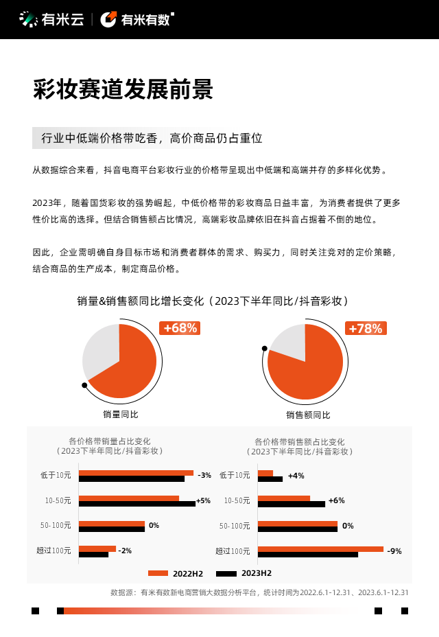抖音電商營銷趨勢報告