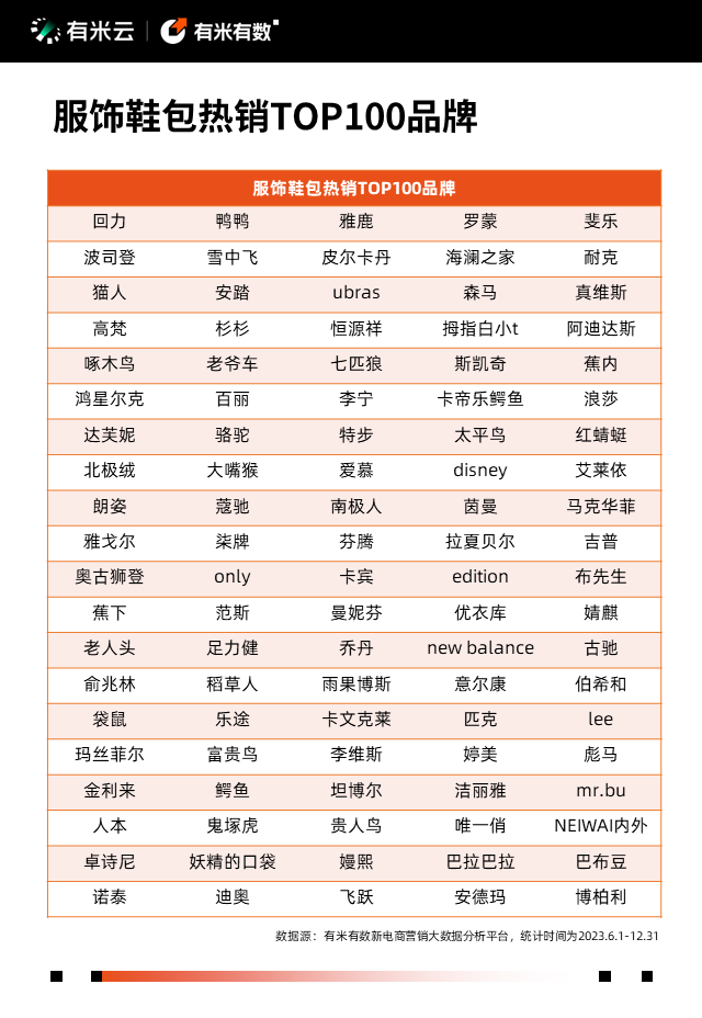 抖音電商營銷趨勢報告