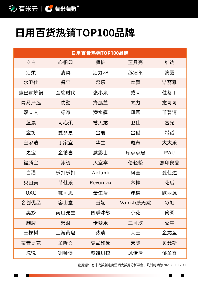 抖音電商營銷趨勢報告