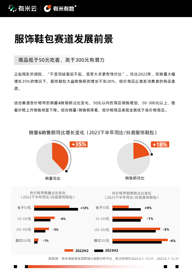 抖音電商營銷趨勢報告