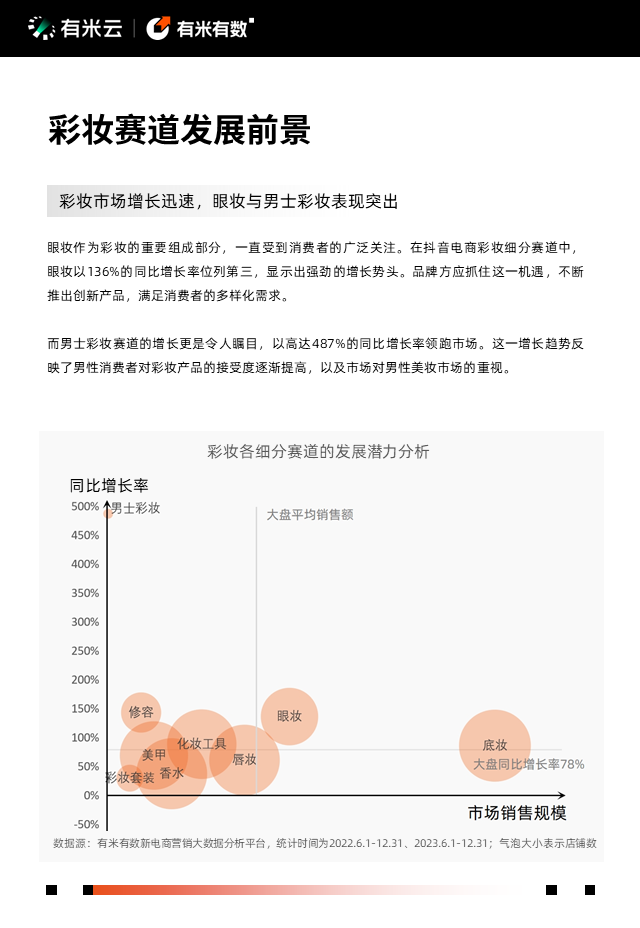 抖音電商營銷趨勢報告