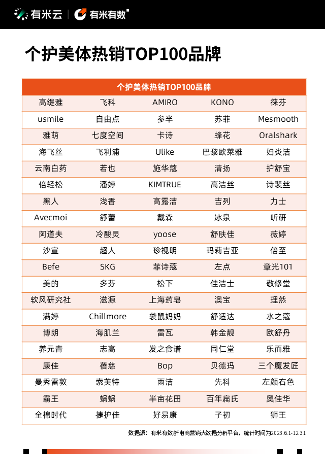 抖音電商營銷趨勢報告