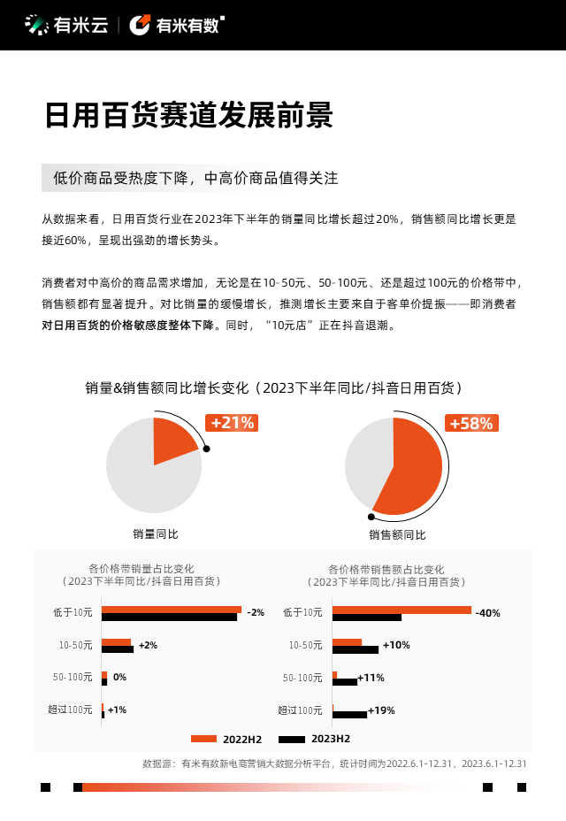 抖音電商營銷趨勢報告