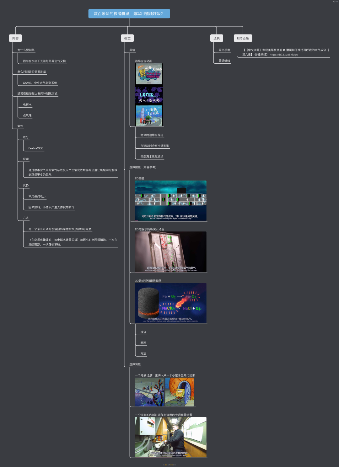 怎么样制作氧气课堂作品｜22-23-2虚拟影像创作《走近比奇堡》快来看看核潜艇内如何制造氧气吧~_https://www.jmylbn.com_新闻资讯_第4张