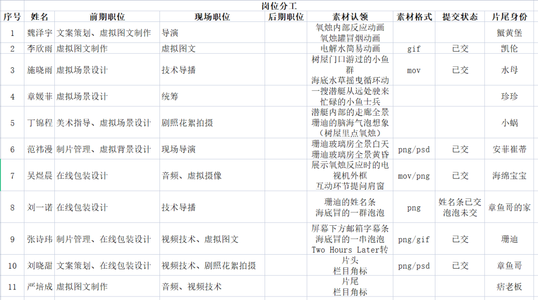 怎么样制作氧气课堂作品｜22-23-2虚拟影像创作《走近比奇堡》快来看看核潜艇内如何制造氧气吧~_https://www.jmylbn.com_新闻资讯_第12张