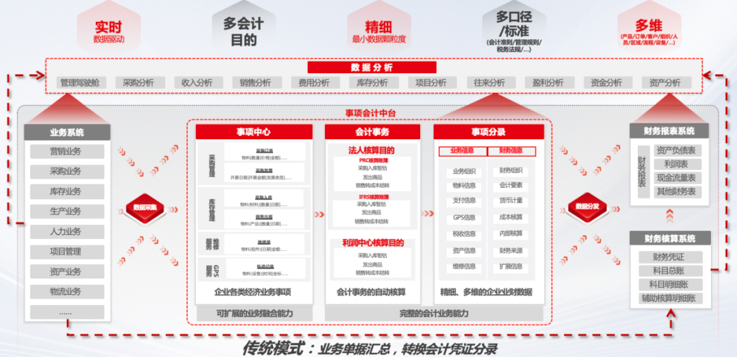 无比确定的降本增效下谁来为成长型企业提供数智化方案