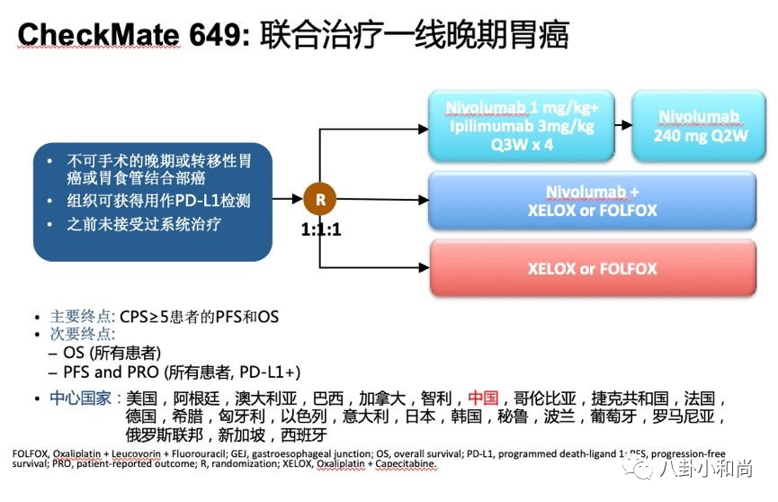 免疫检查点抑制剂治疗胃癌及食管癌 八卦小和尚 微信公众号文章阅读 Wemp