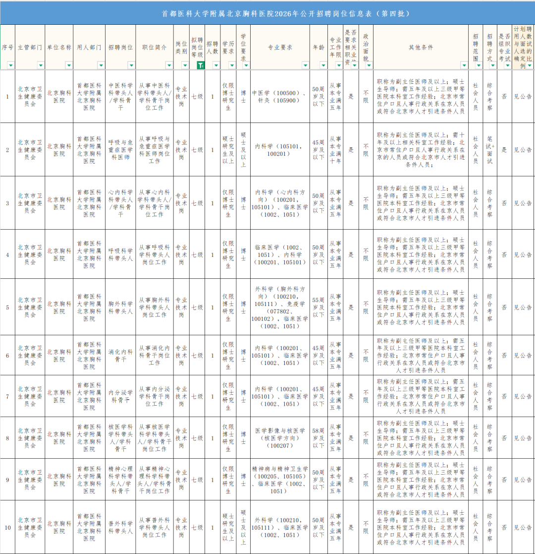 部分岗位表