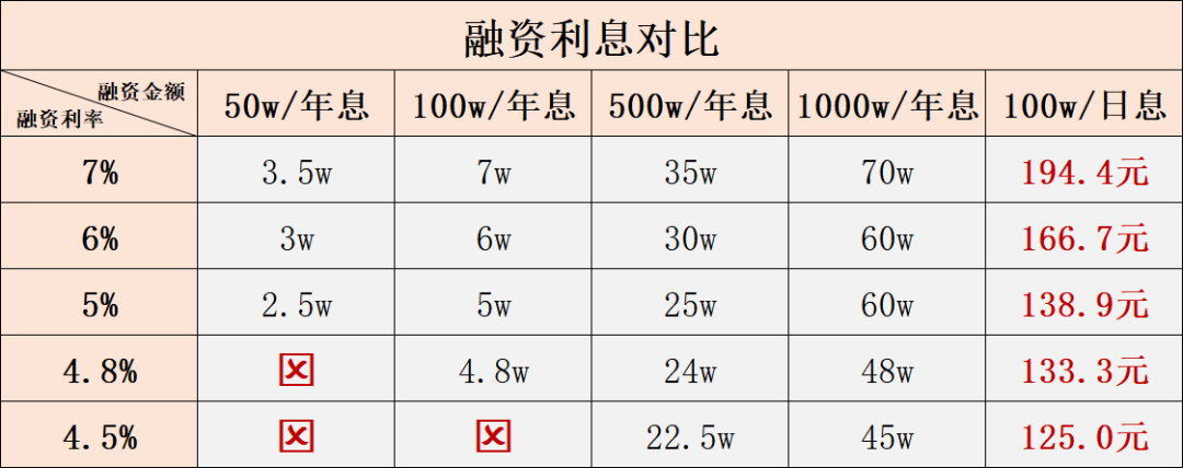 2024年06月23日 股票融资