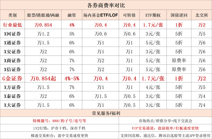 2024年06月23日 股票融资