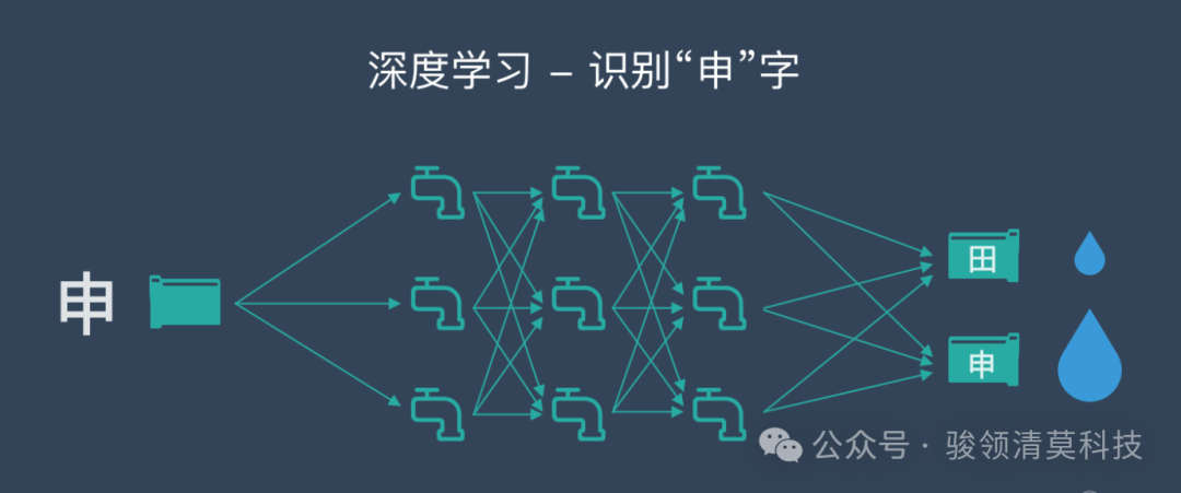 梯度下降法程序_梯度下降法原理和步骤_梯度下降法最速下降法