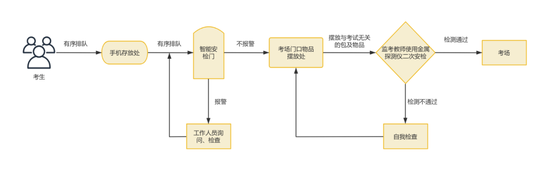 云南省招考網官網_云南省招考網_云南招考省網官方網站