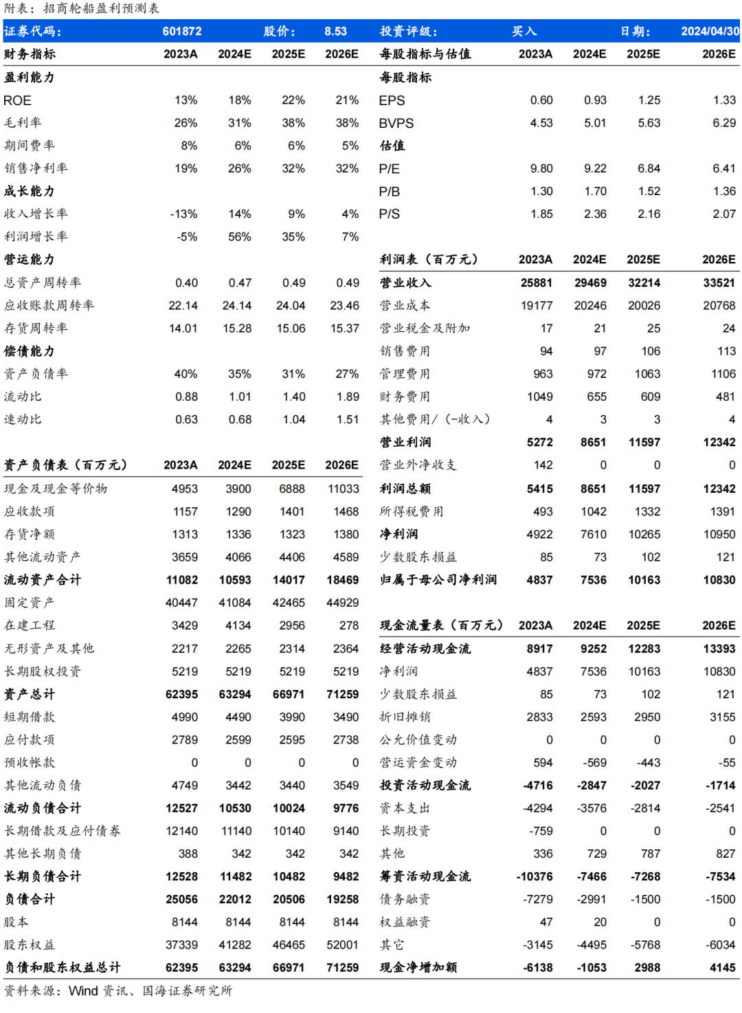 2024年07月24日 招商轮船股票