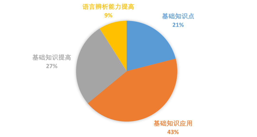 华侨生联考3月1日起报名，具体流程看过来~