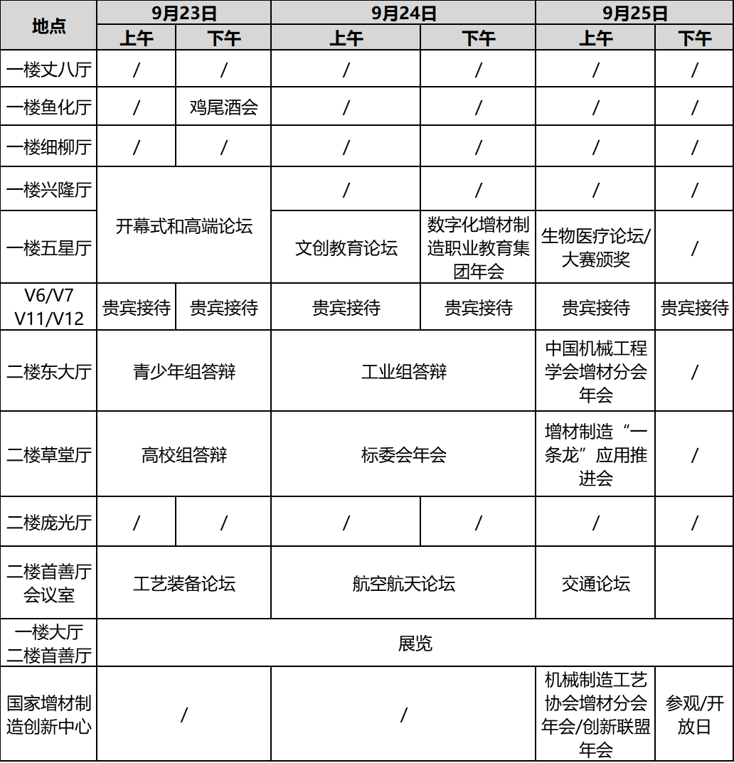 2020TCT盛大開展，國家增材制造創新中心邀你參觀 科技 第13張