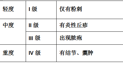 痘印的解决方法_痘印心得经验_痘印日常