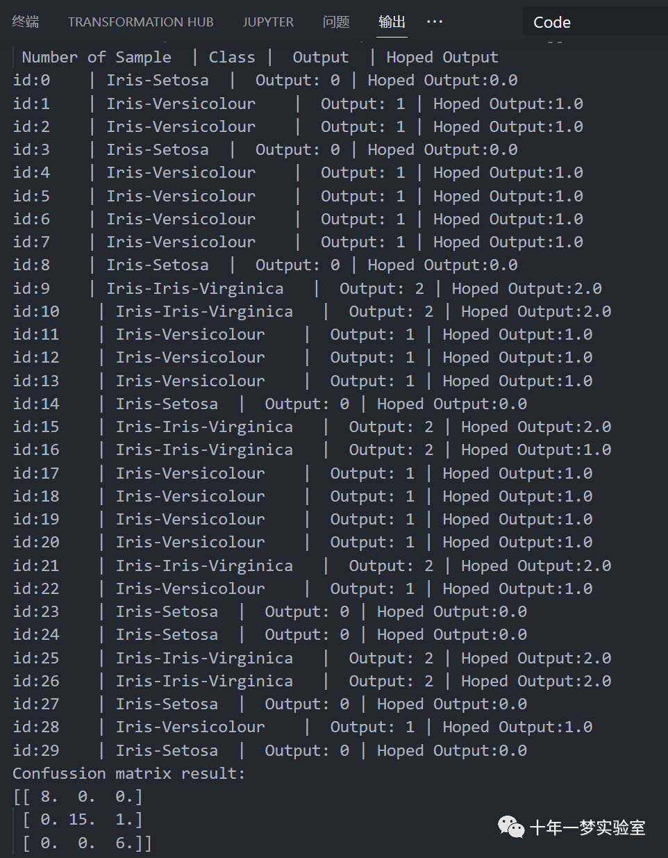 【机器学习】人工神经网络-多层感知器（MLP）对鸢尾花数据集进行分类