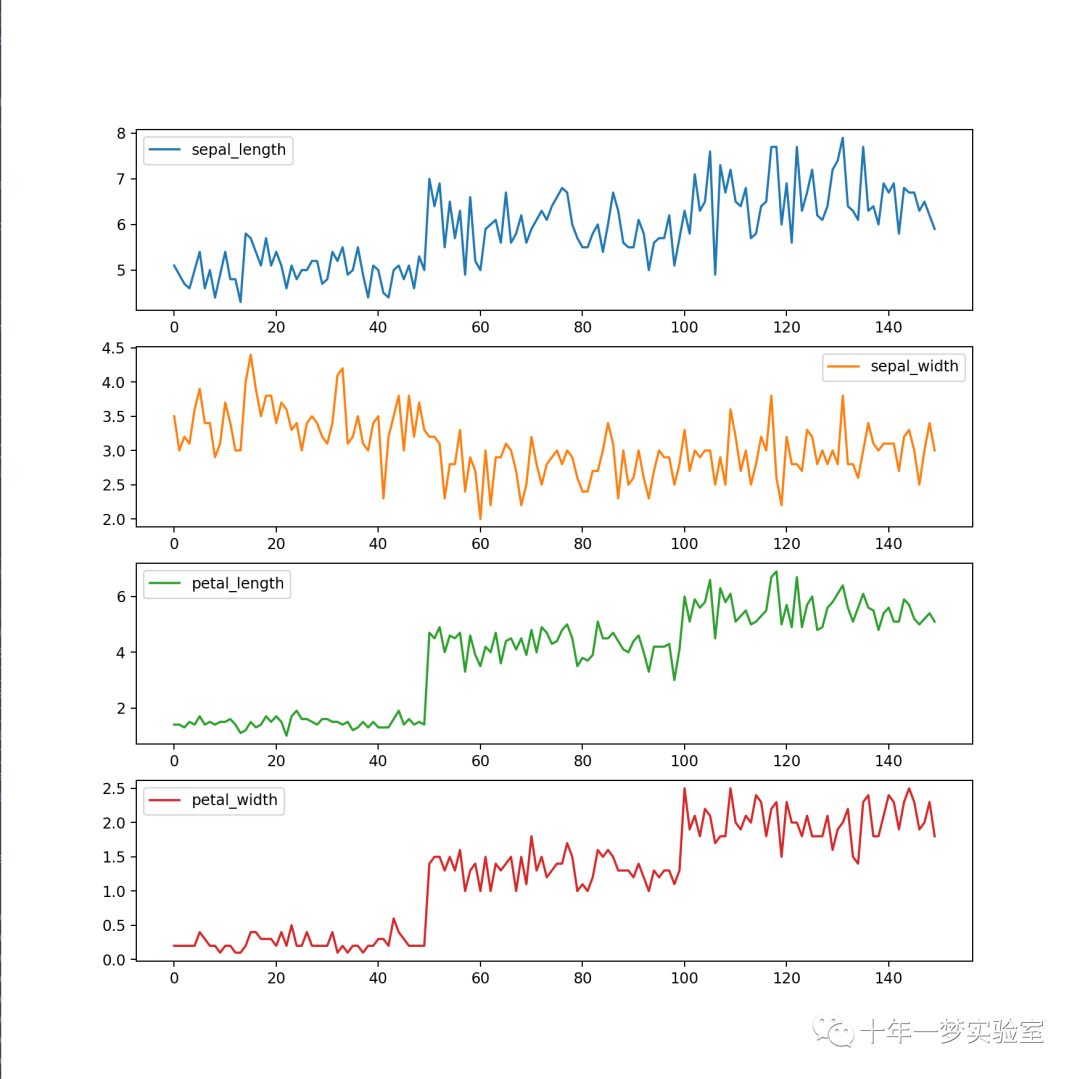 【机器学习】人工神经网络-多层感知器（MLP）对鸢尾花数据集进行分类