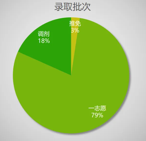 西安重點初中排名_西安經發(fā)初中排名多少_西安初中排名