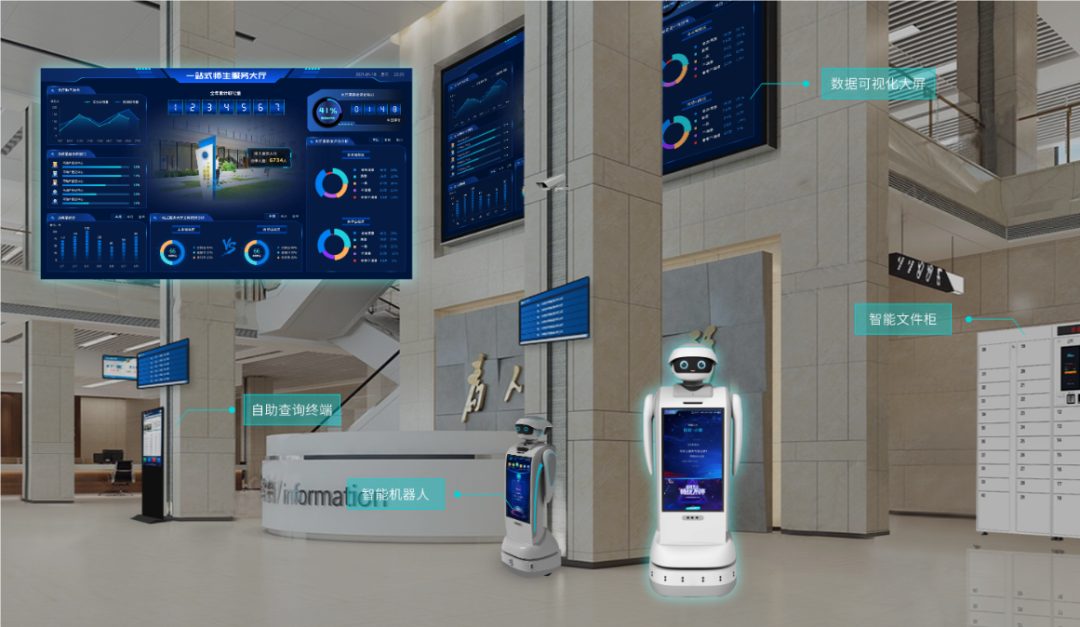 产品方案 | 公共服务大厅数字化解决方案-智慧政务大厅该如何建设？-星际互动智慧大厅信息化解决方案-AI监管