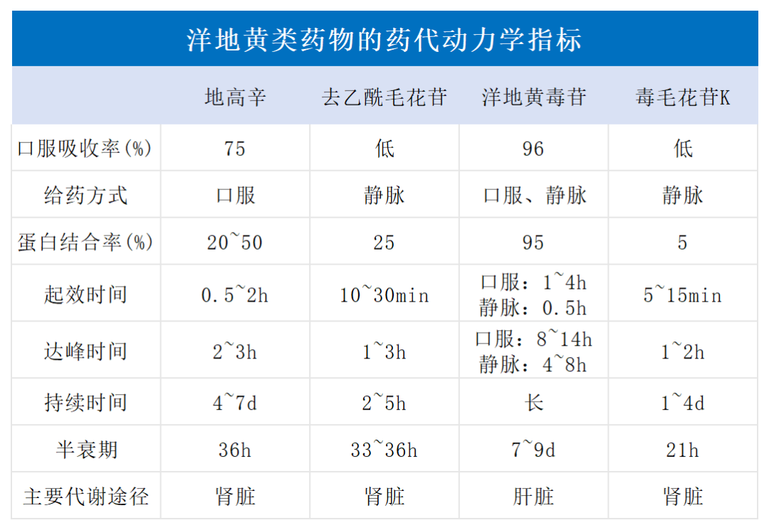 汇聚专业医学学术知识,提供线上线下整体解决方案