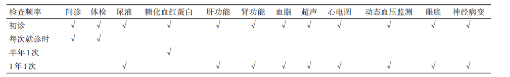 汇聚专业医学学术知识,提供线上线下整体解决方案