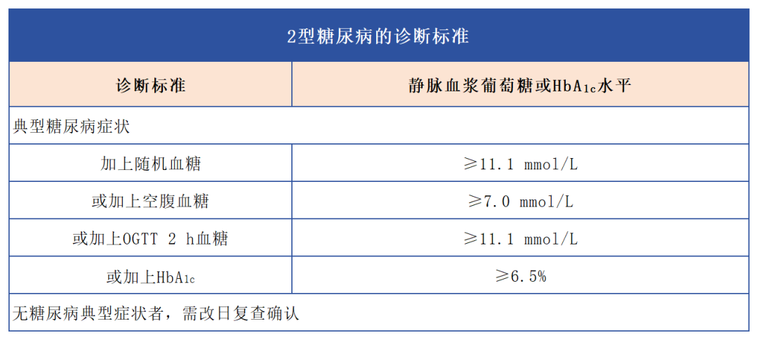 汇聚专业医学学术知识,提供线上线下整体解决方案