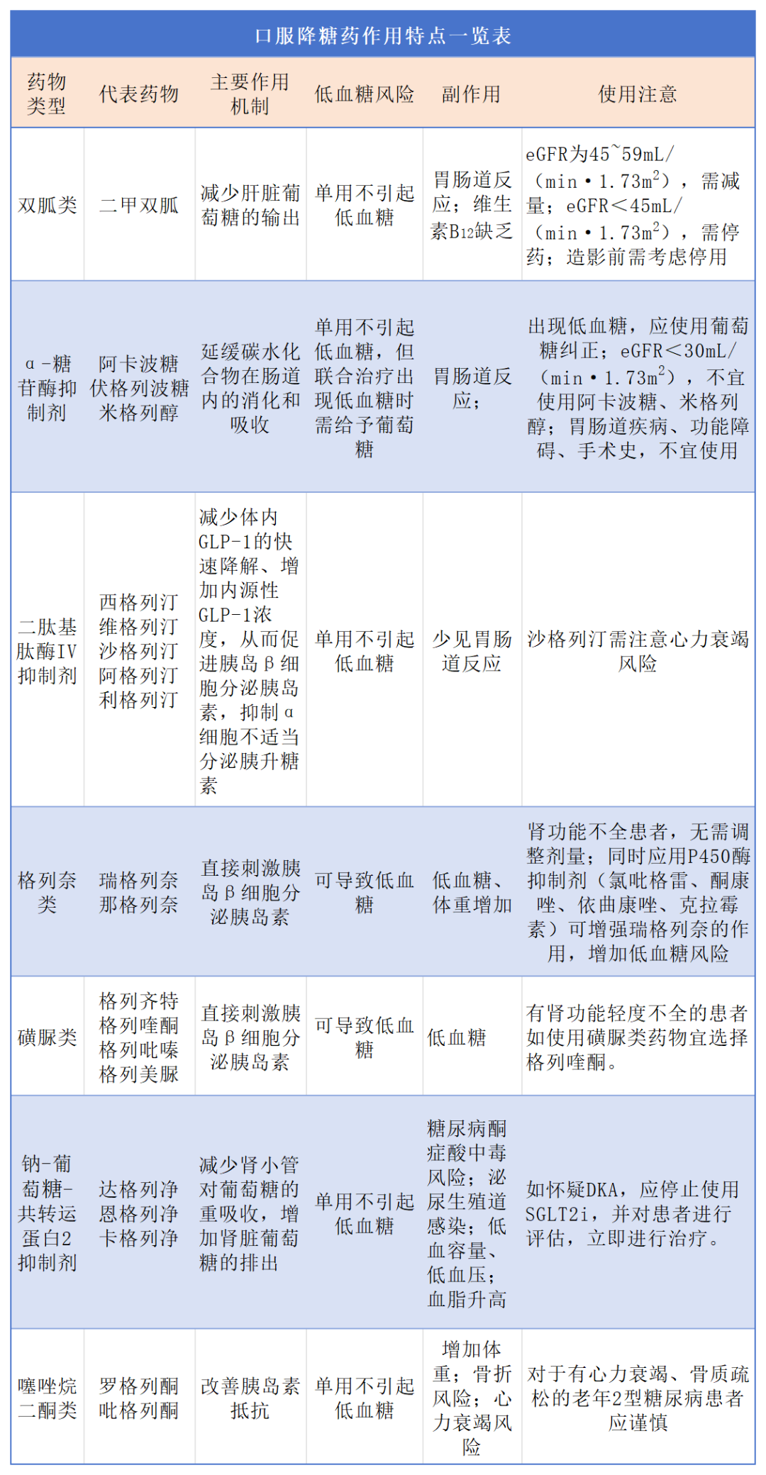 十大降糖药排名图片