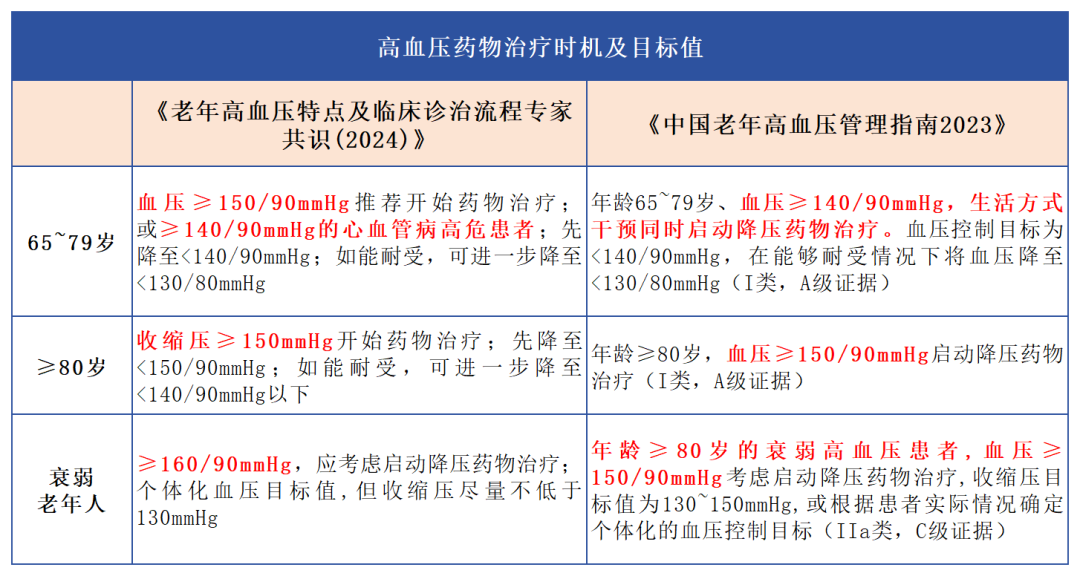 汇聚专业医学学术知识,提供线上线下整体解决方案