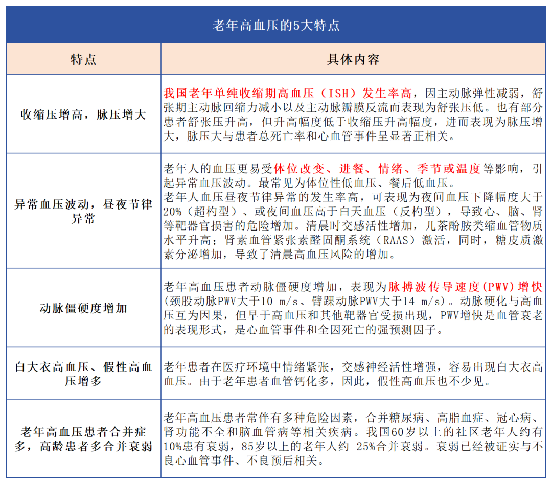 汇聚专业医学学术知识,提供线上线下整体解决方案