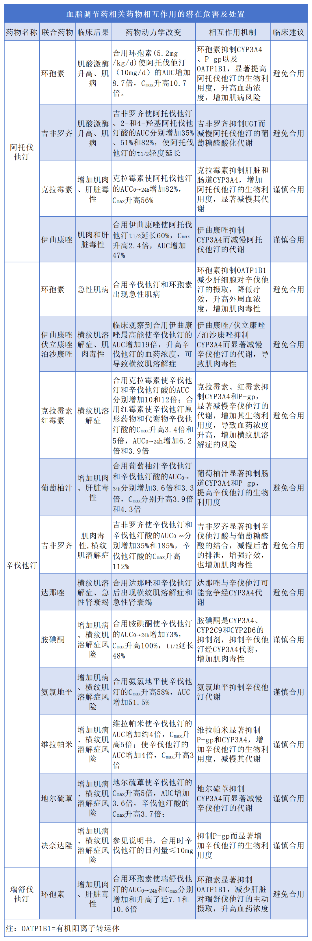 汇聚专业医学学术知识,提供线上线下整体解决方案