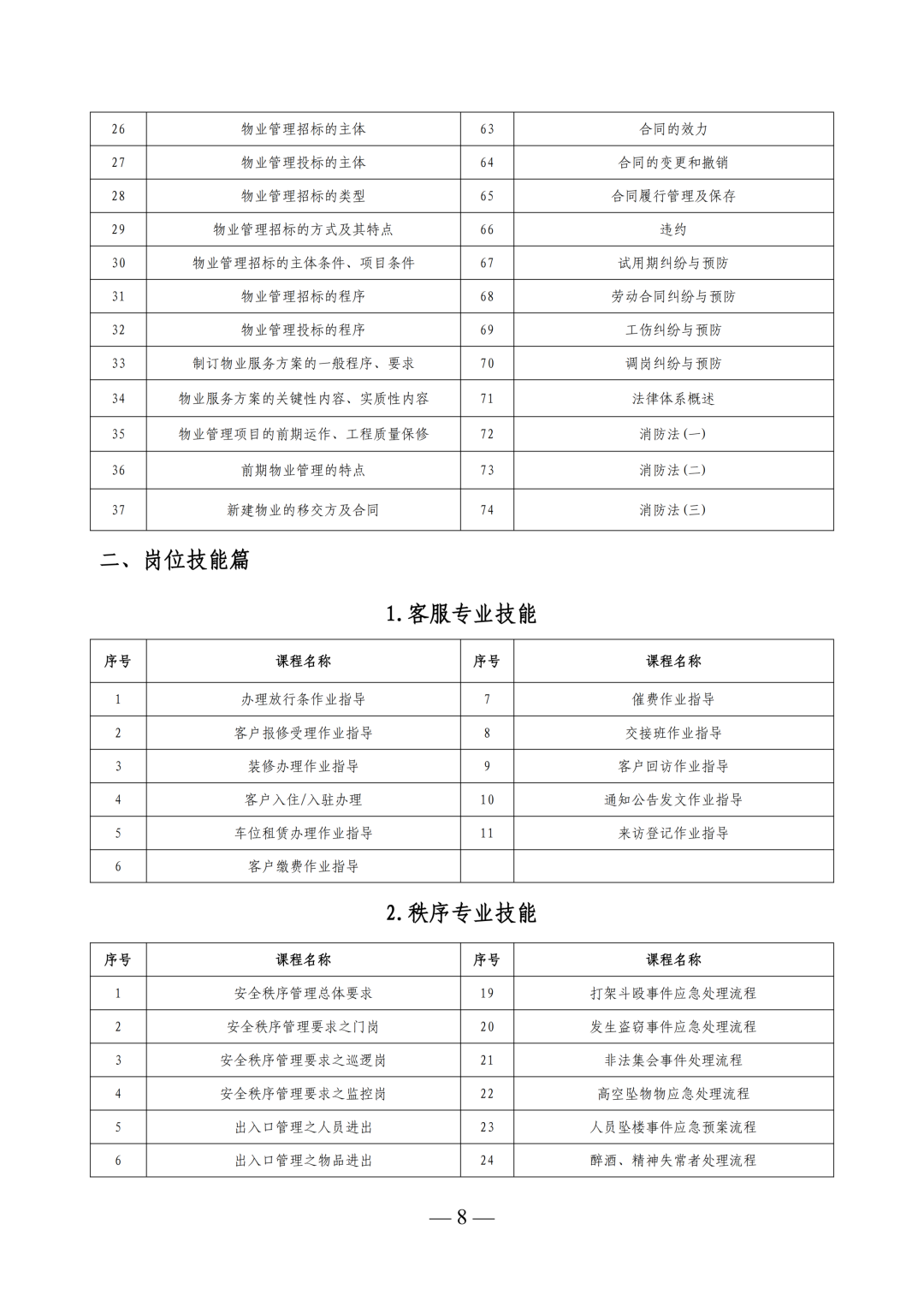 关于开展乌鲁木齐市物业管理项目负责人岗位技能培训班的通知,深圳市深投教育物业管理培训中心-深圳物业管理人才摇篮