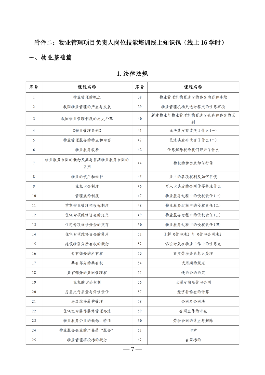 关于开展乌鲁木齐市物业管理项目负责人岗位技能培训班的通知,深圳市深投教育物业管理培训中心-深圳物业管理人才摇篮