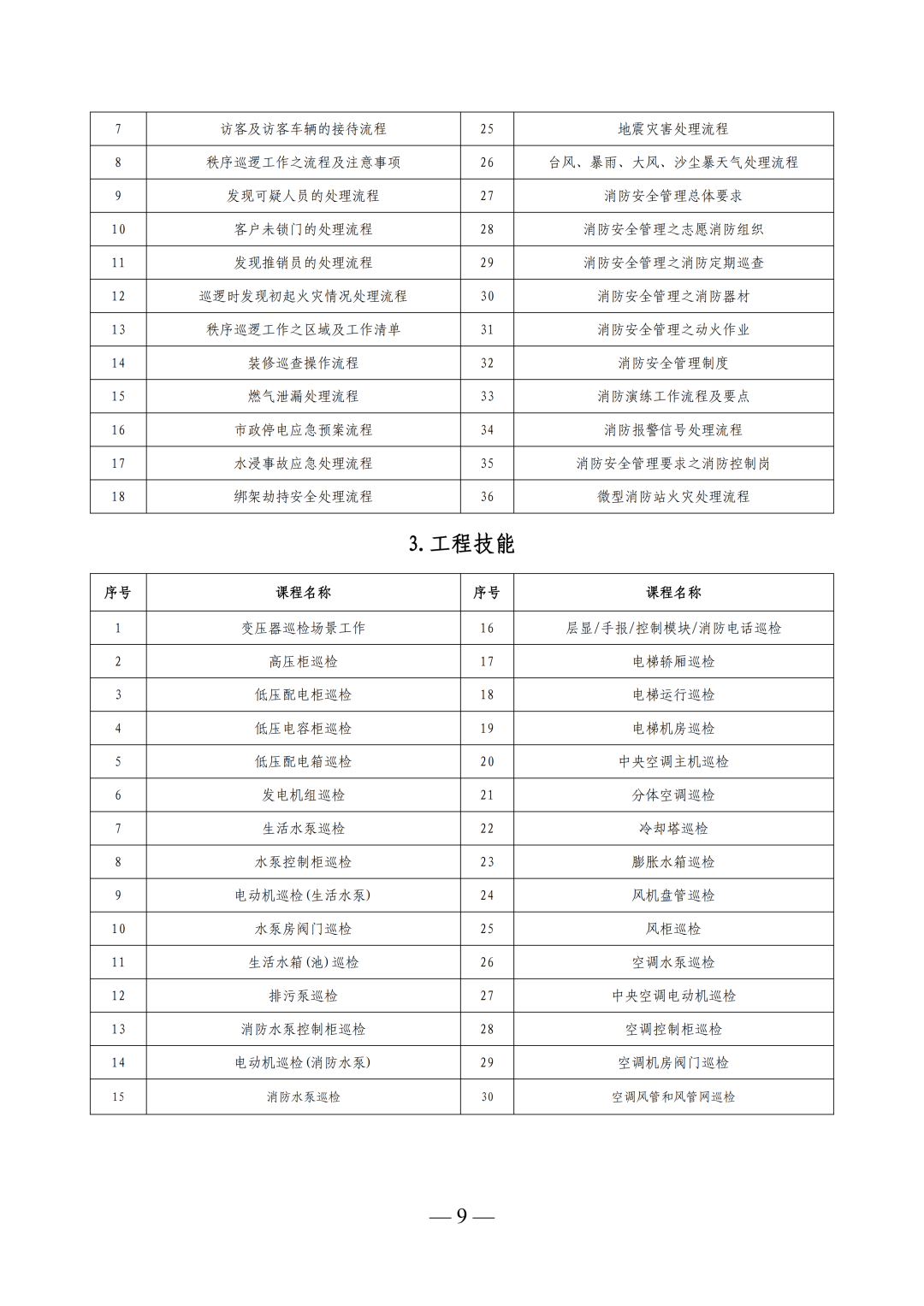 关于开展乌鲁木齐市物业管理项目负责人岗位技能培训班的通知,深圳市深投教育物业管理培训中心-深圳物业管理人才摇篮