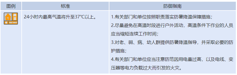 2025年06月08日淄博天气