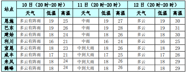 2024年05月09日 恩施天气