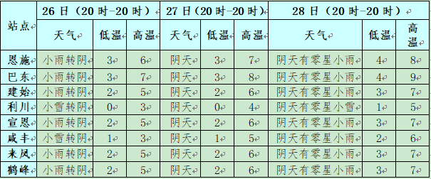 恩施天气图片