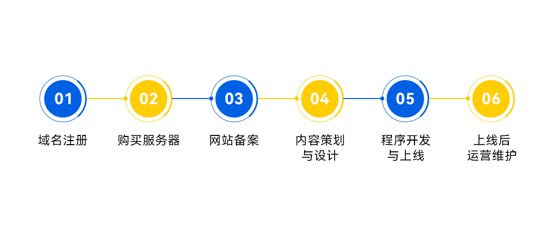 网站建设平台_网站建设公司哪家好_网站建设