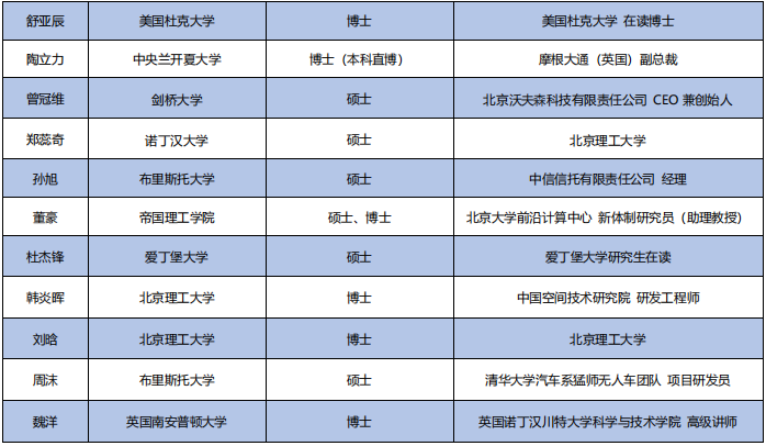 北京理工大學(xué)招生網(wǎng)_北京理工大學(xué)招辦_北京理工大學(xué)招生咨詢