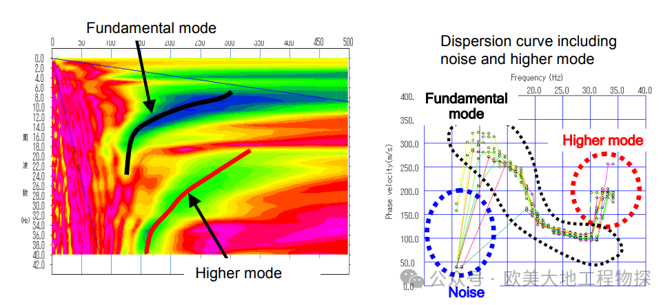 技术深一度城市柏油路面MASW面波勘探中，偏移距选多少<a class=