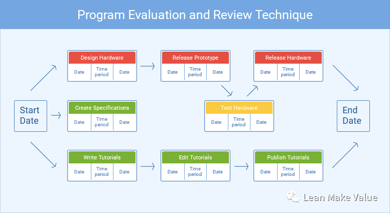 项目经理常用的8种项目管理工具