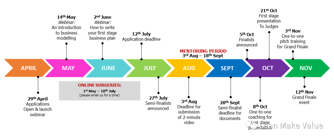 项目经理常用的8种项目管理工具